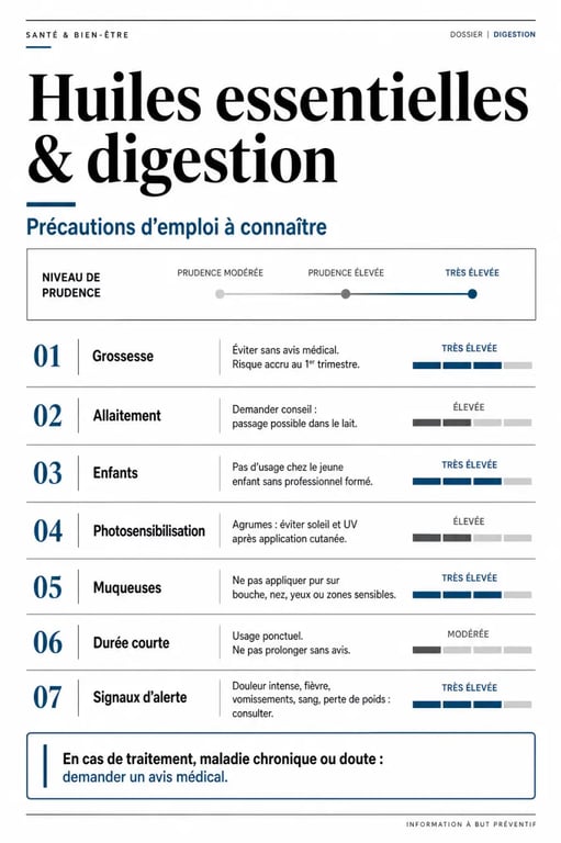 Huiles essentielles digestion : précautions d’emploi et contre-indications majeures